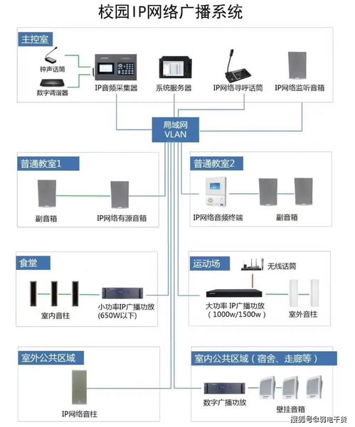 弱电系统拓扑图及设备图,彻底了解弱电系统组成